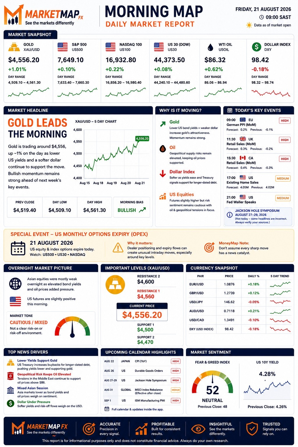 MarketMap FX Morning Map daily market report for 21 August 2026