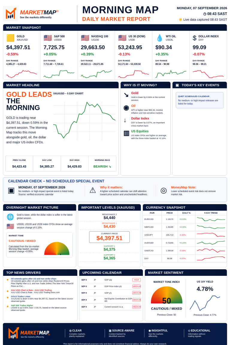 MarketMap FX Morning Map for 2026-09-07