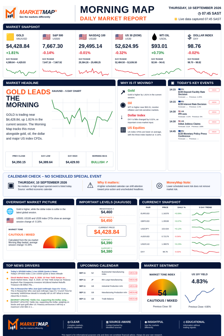 MarketMap FX Morning Map for 2026-09-10