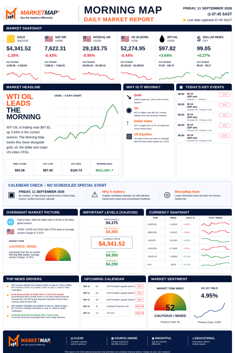 MarketMap FX Morning Map for 2026-09-11
