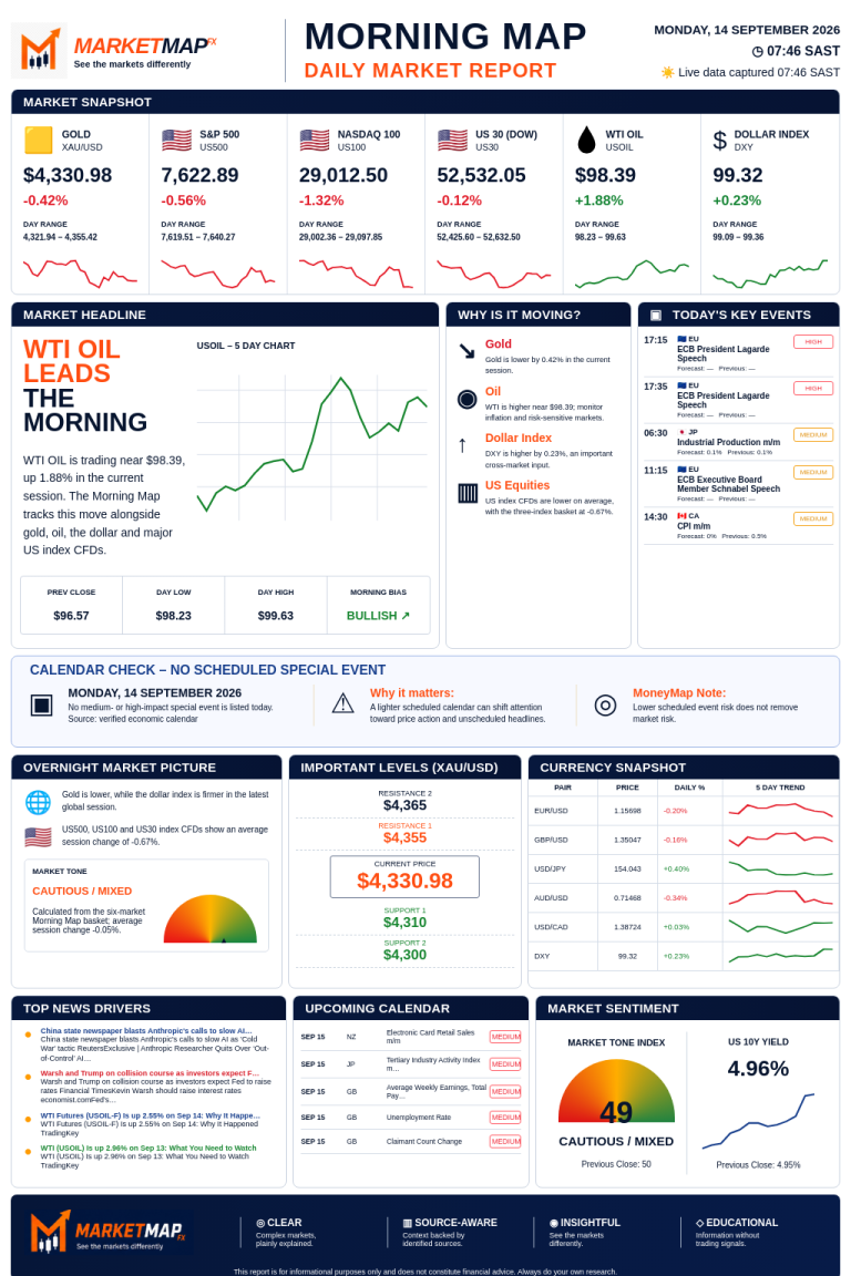 MarketMap FX Morning Map for 2026-09-14