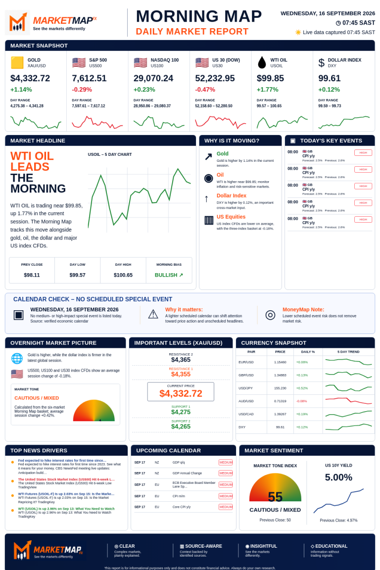 MarketMap FX Morning Map for 2026-09-16