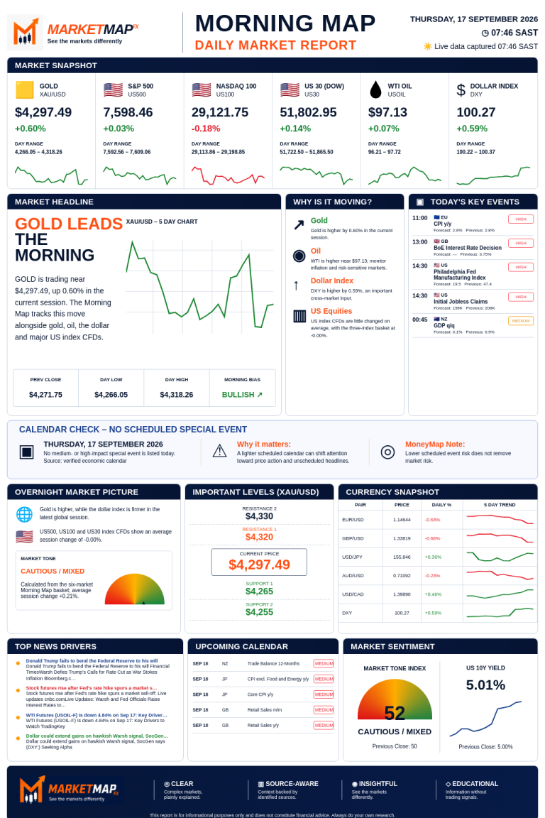 MarketMap FX Morning Map for 2026-09-17