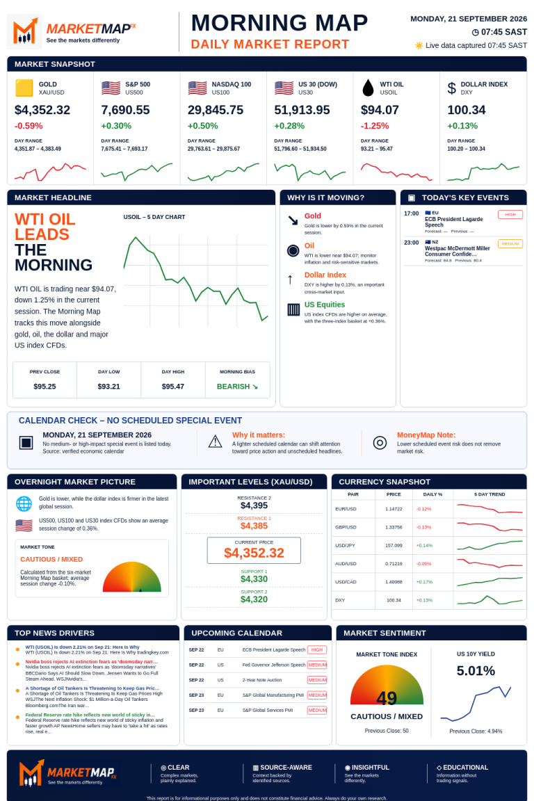 MarketMap FX Morning Map for 2026-09-21