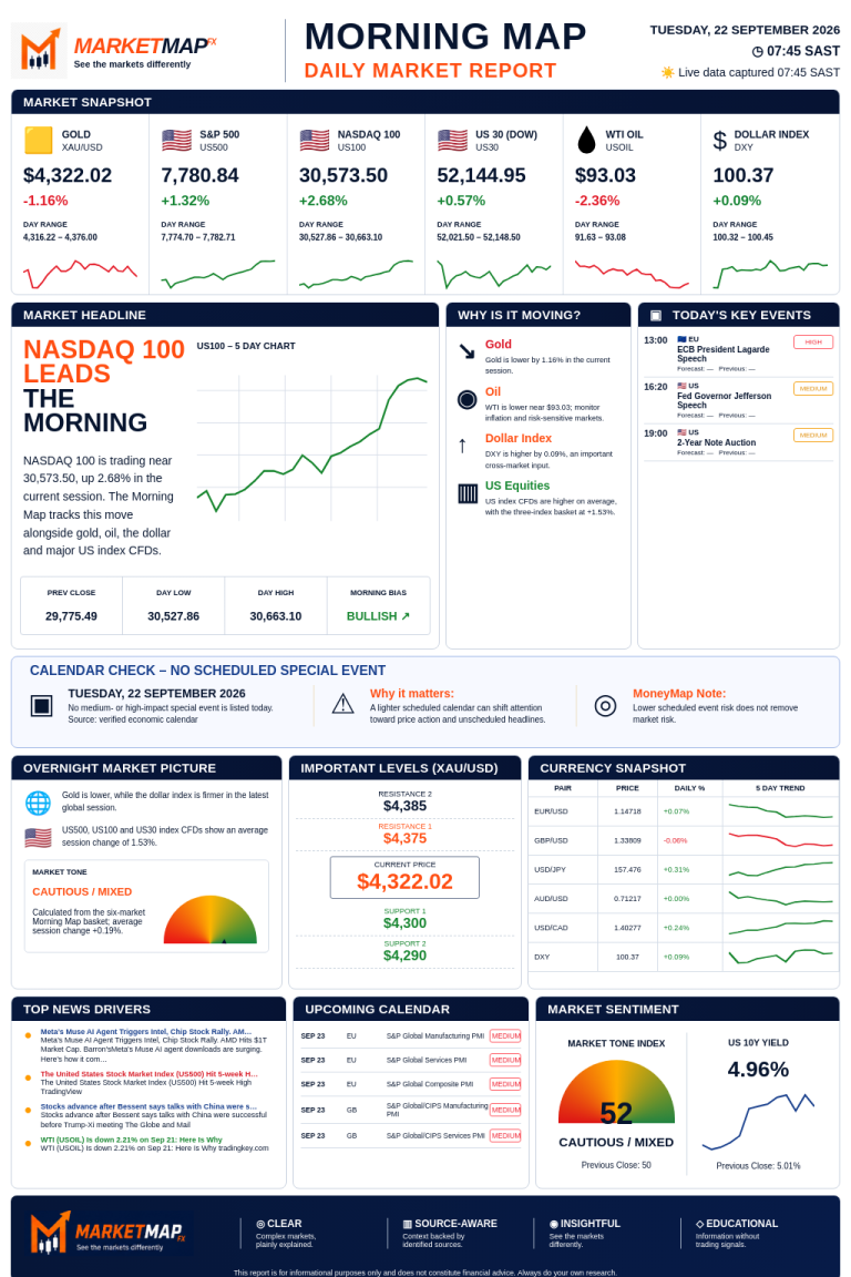 MarketMap FX Morning Map for 2026-09-22