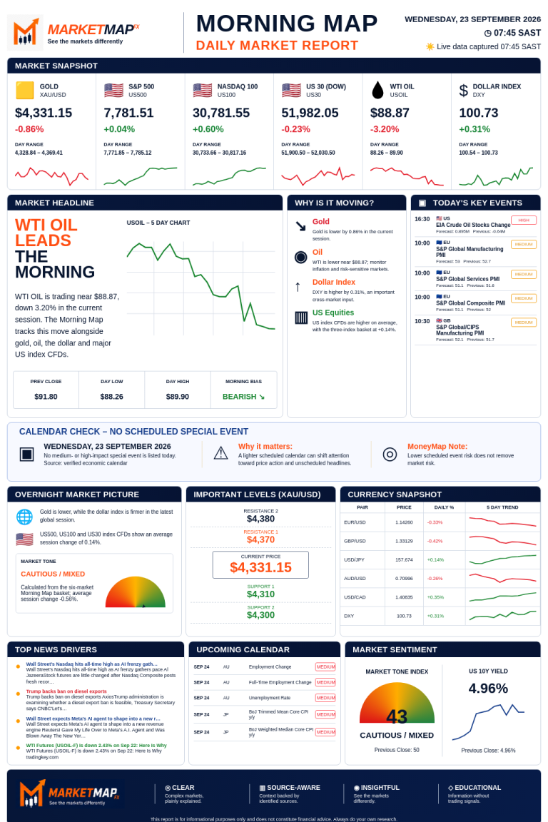 MarketMap FX Morning Map for 2026-09-23