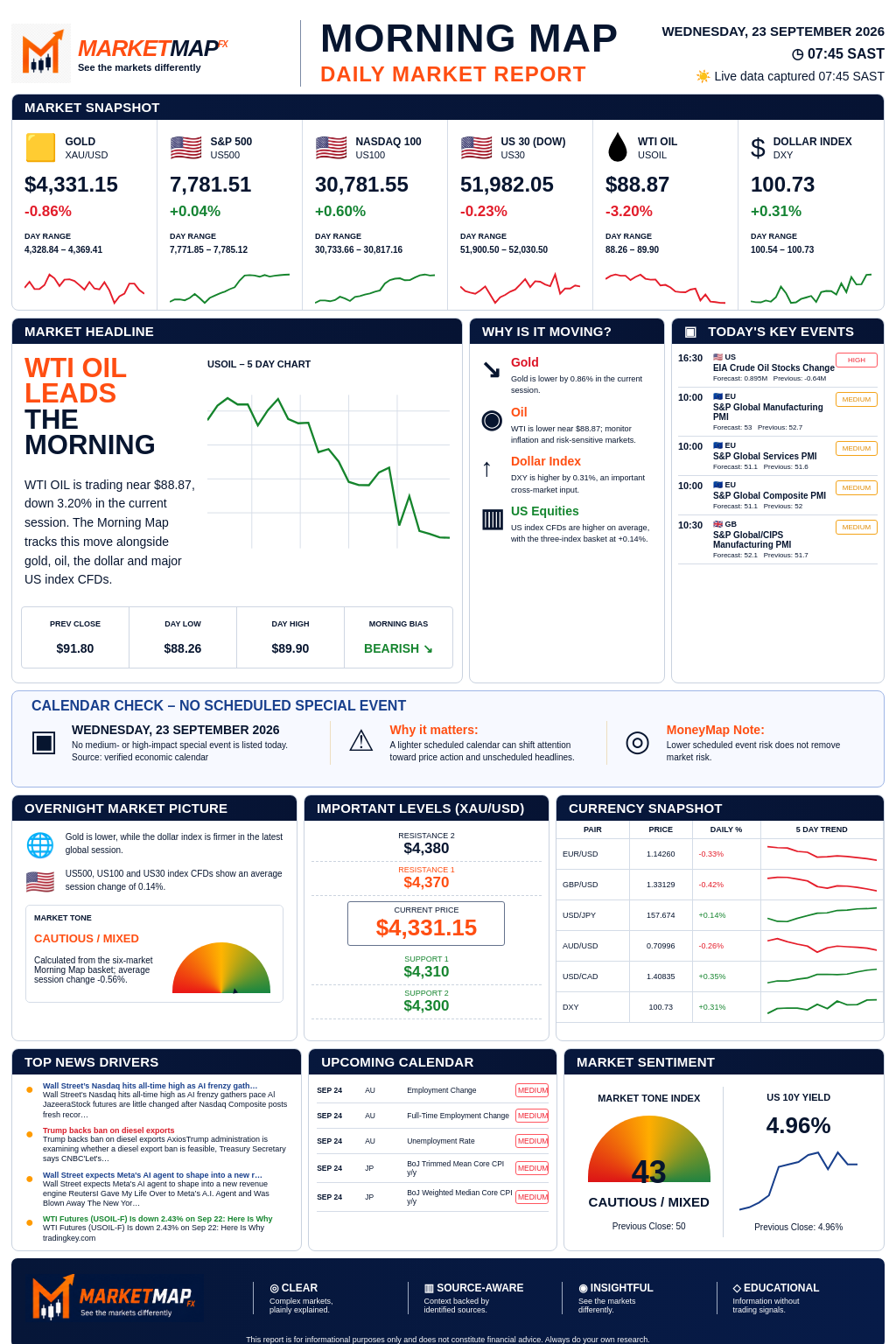 MarketMap FX Morning Map for 2026-09-23