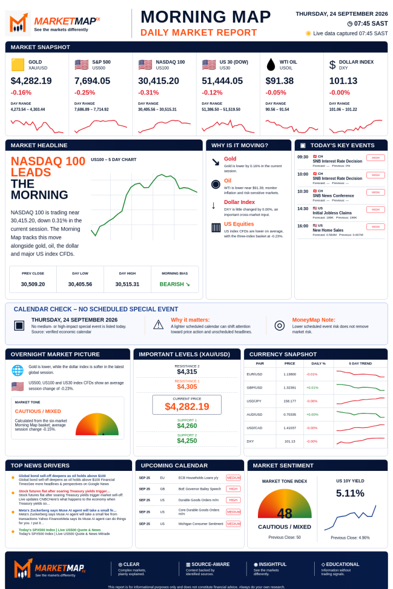 MarketMap FX Morning Map for 2026-09-24