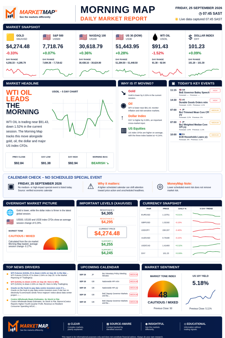 MarketMap FX Morning Map for 2026-09-25