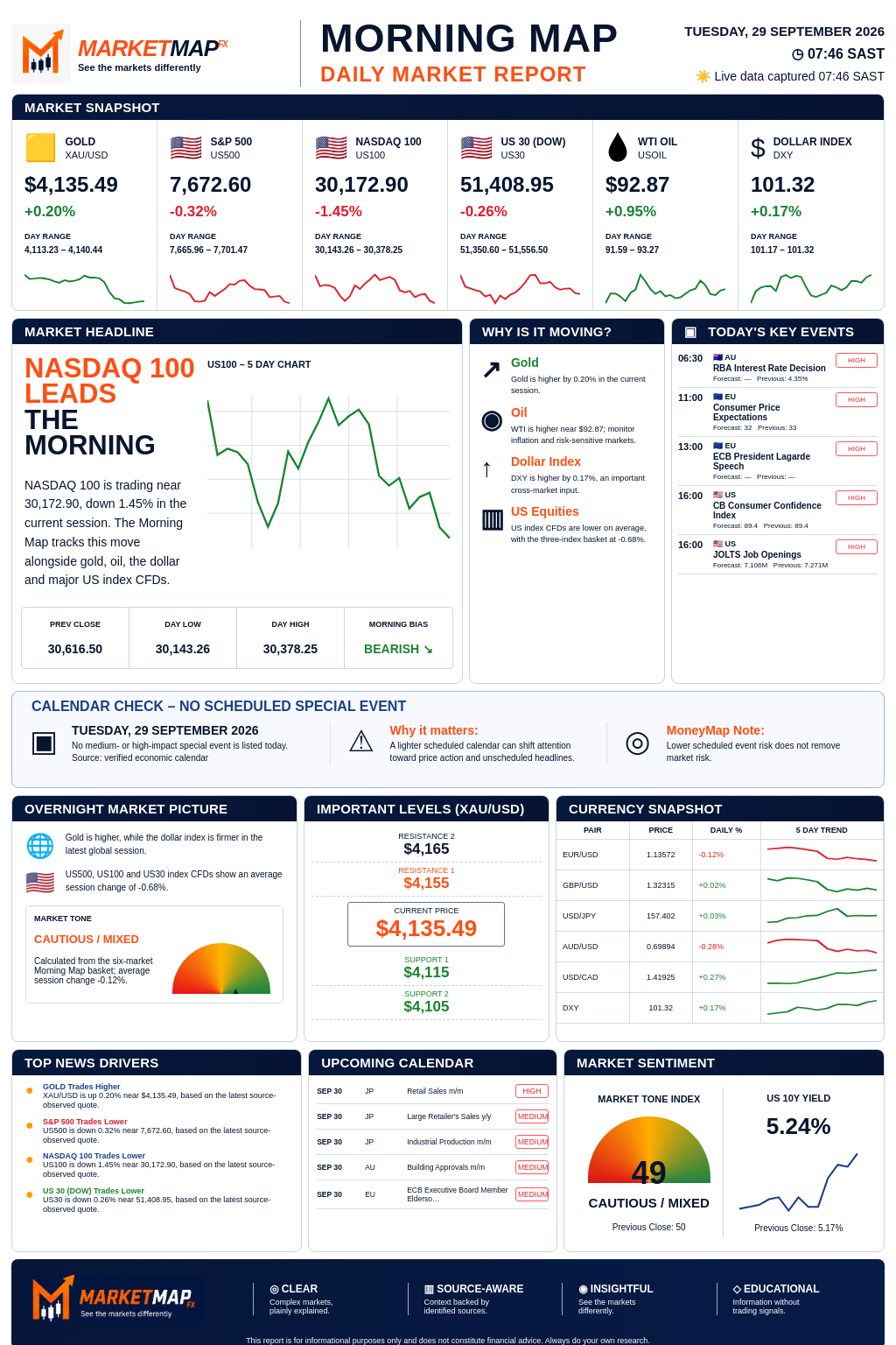 MarketMap FX Morning Map for 2026-09-29