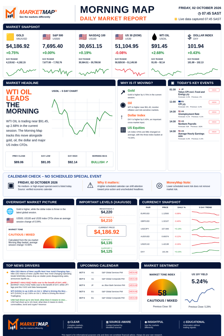 MarketMap FX Morning Map for 2026-10-02