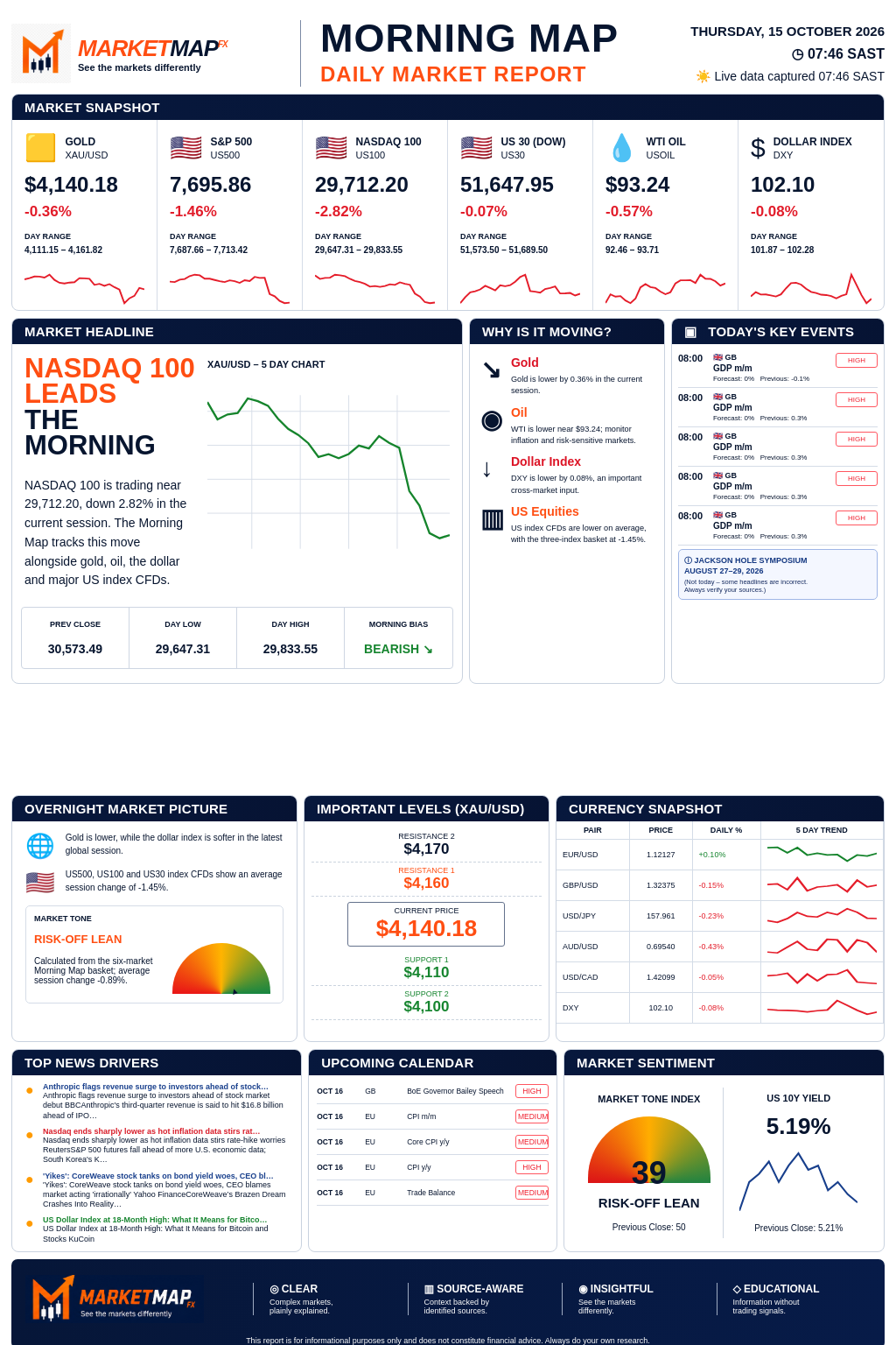 MarketMap FX Morning Map for 2026-10-15