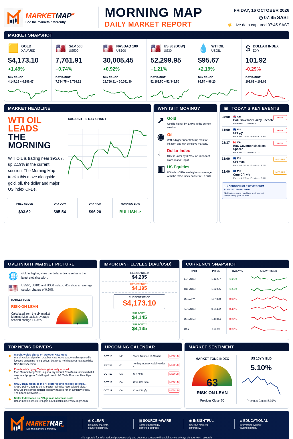 MarketMap FX Morning Map for 2026-10-16